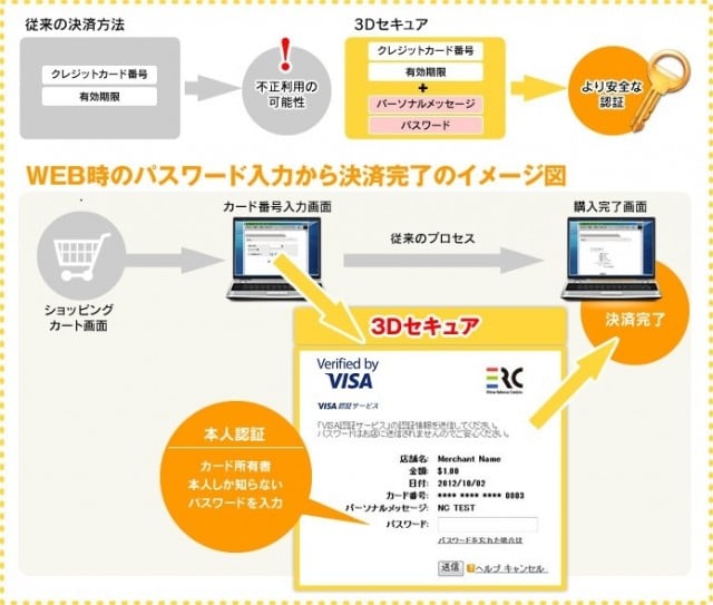 本人認証サービス 3dセキュア とは えるくカード